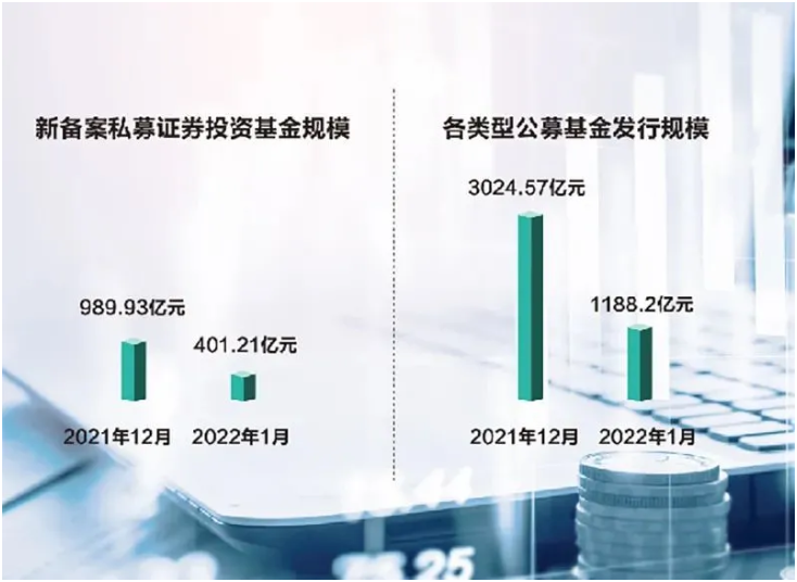 进入冰点期!基金发行,骤然降温!风险,还是底部?