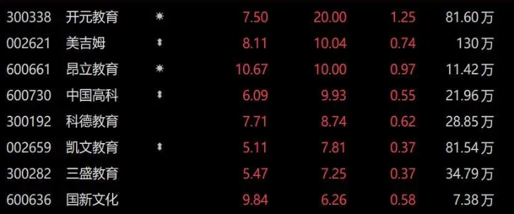 隔夜美股集体跌超1% A股市场强势反弹 创业板指涨逾2%